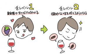 本当の「大人おいしい」ワインを目指すアイキャッチ