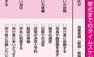 責任重大！結婚式当日までの仲人の心得