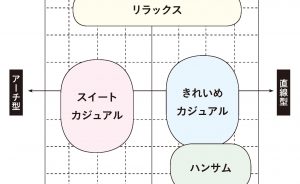 《玉村麻衣子直伝！》眉デザインの種類と基本ルール