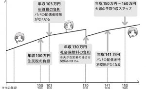 復帰時期は？働き方は？知ってよかったワーキングマザーの準備とは？