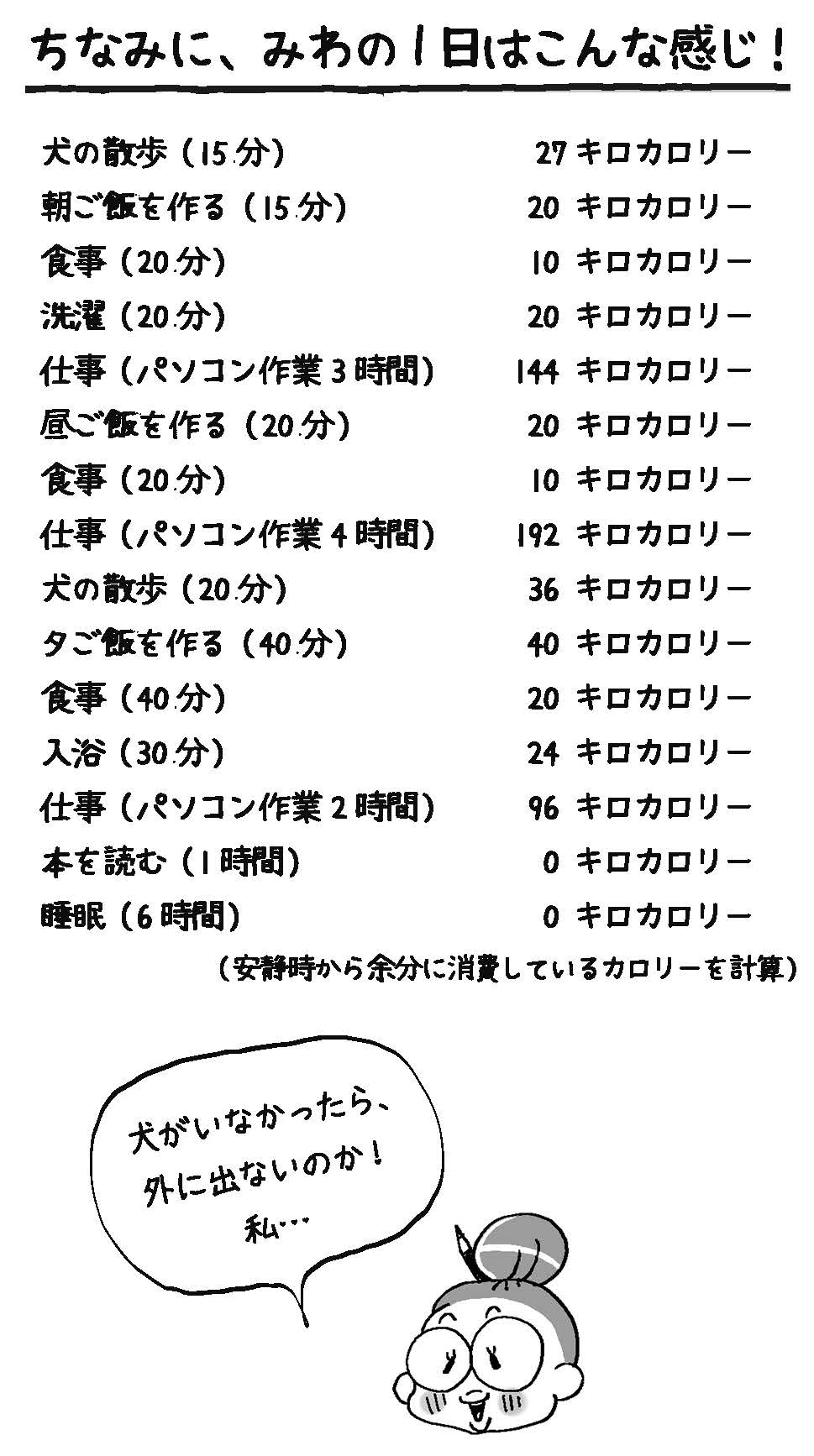 日常の生活で消費されるカロリー一覧(行動別消費カロリー) HALLOM(ハロム) 日常の生活で消費されるカロリー一覧(行動別消費カロリー) HALLOM(ハロム)